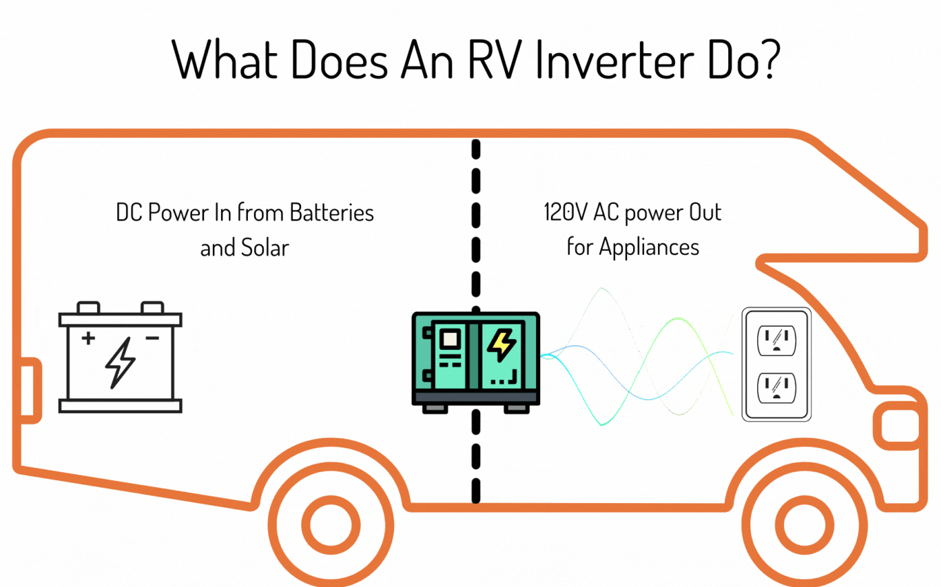 what does an rv inverter to diagram