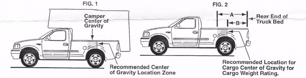 truck camper center of gravity diagram